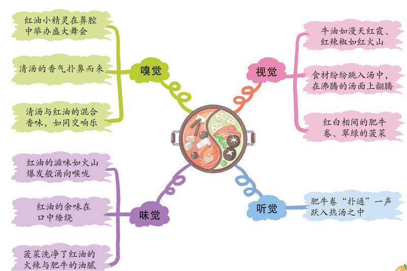 重庆鸳鸯火锅的插图