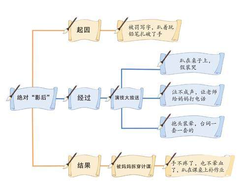 绝对“影后”的插图