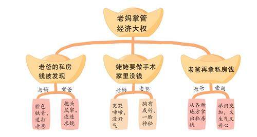 老爸的私房钱的插图