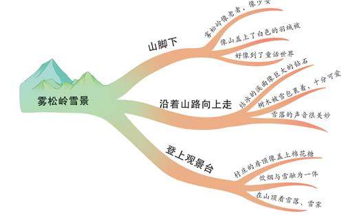 那雪,那景的插图