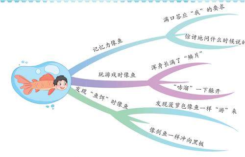 我的同桌是条“鱼”的插图