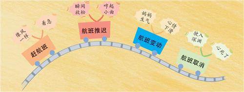 心情过山车的插图