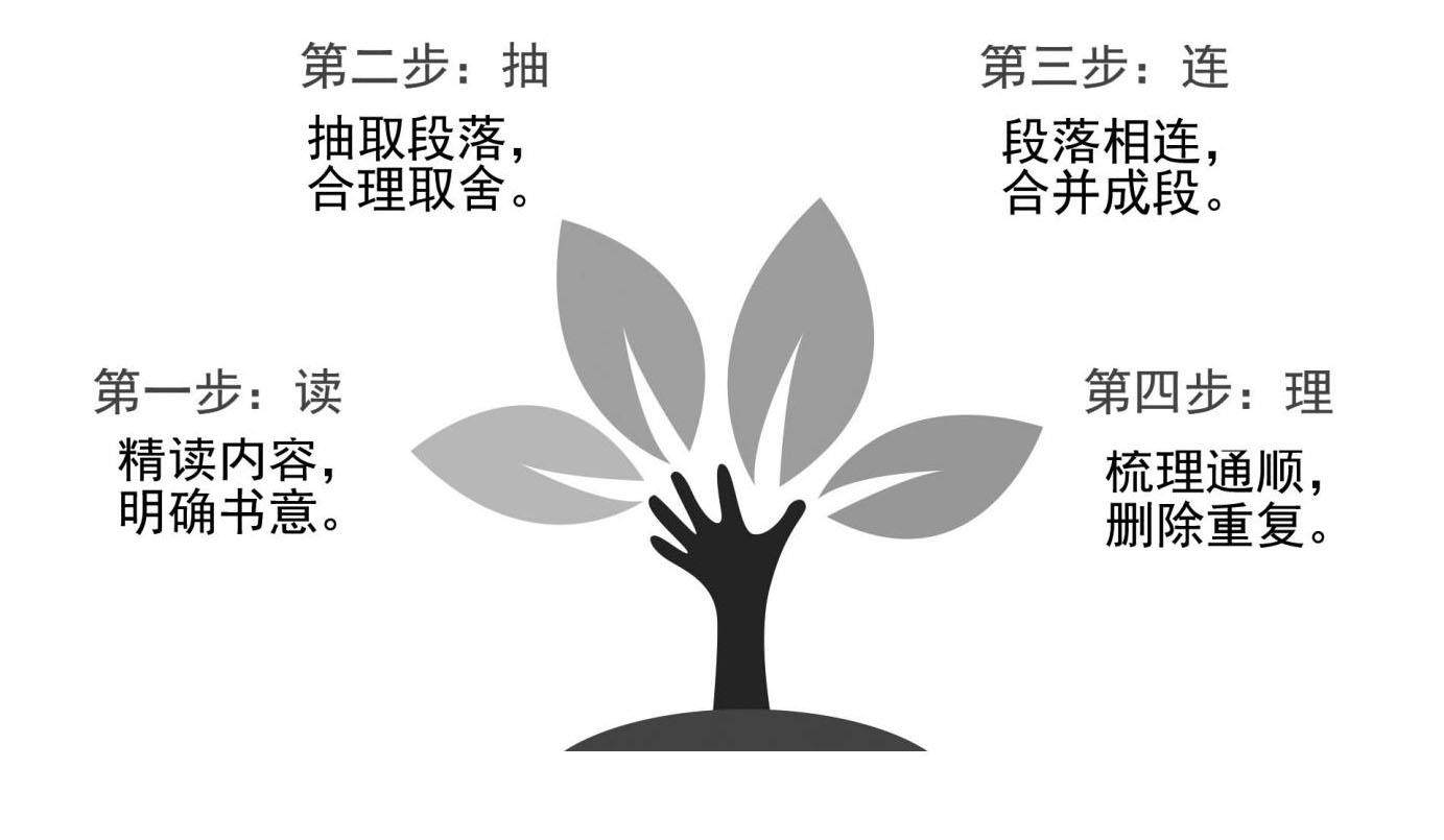 六下第二单元:写作品梗概的插图