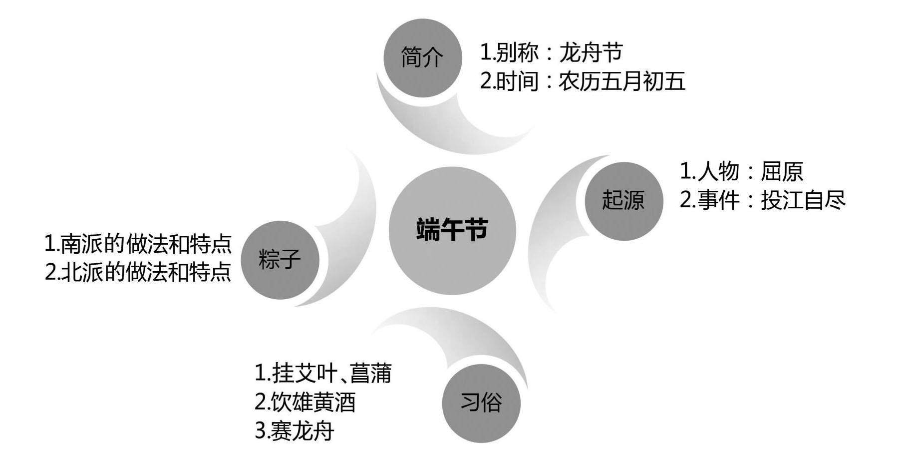 六下第一单元:家乡的风俗的插图