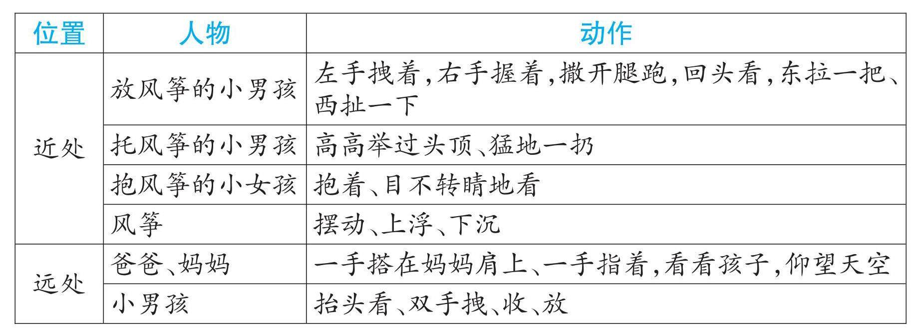 三下第二单元:看图画,写一写的插图