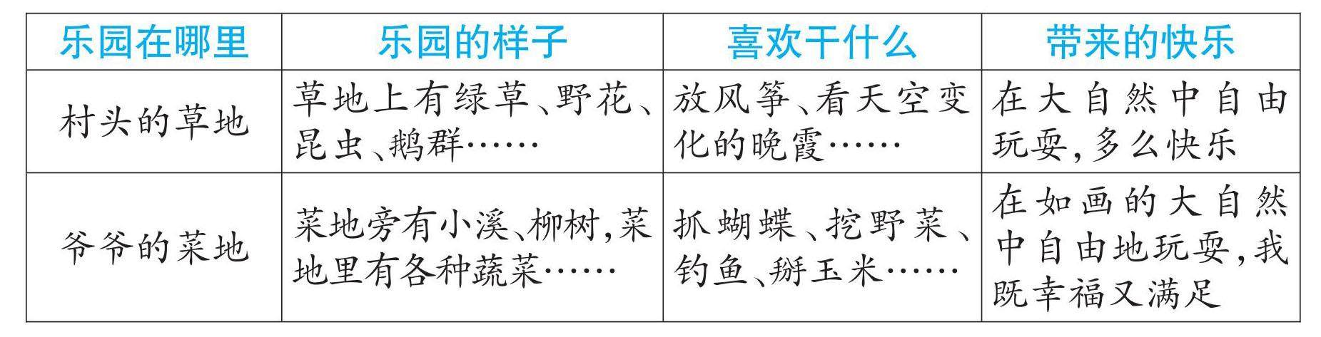 四下第一单元:我的乐园的插图