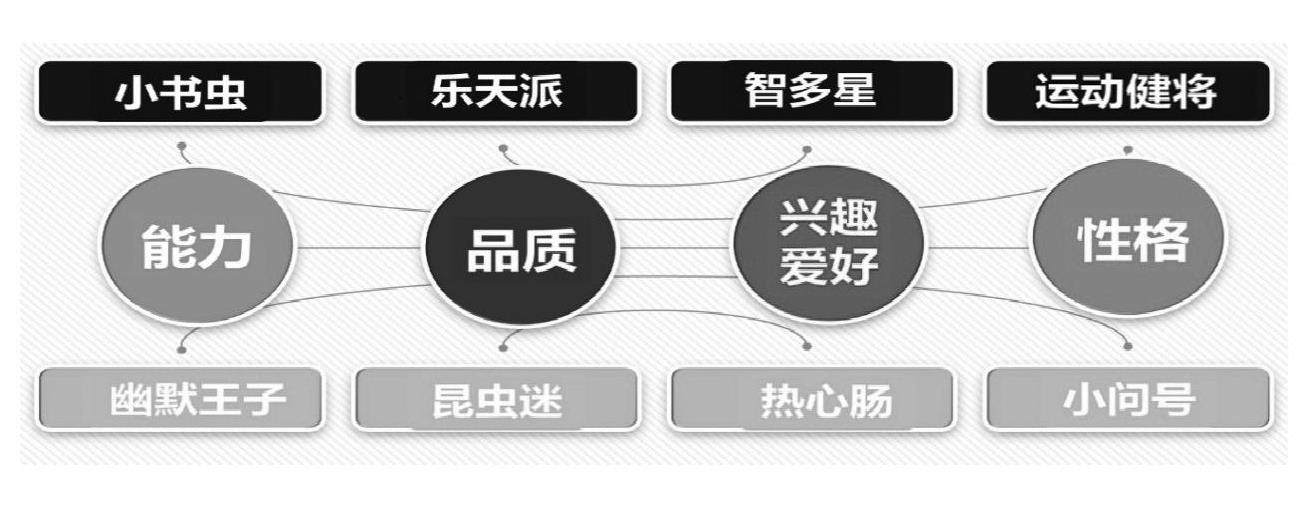 三下第六单元:身边那些有特点的人的插图