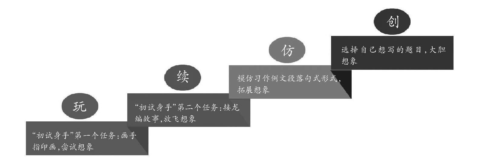 三下第五单元:奇妙的想象的插图