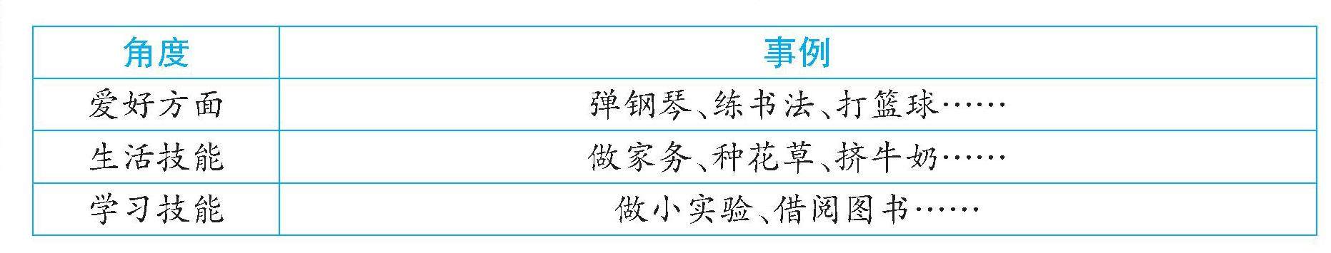 四下第六单元:我学会了的插图