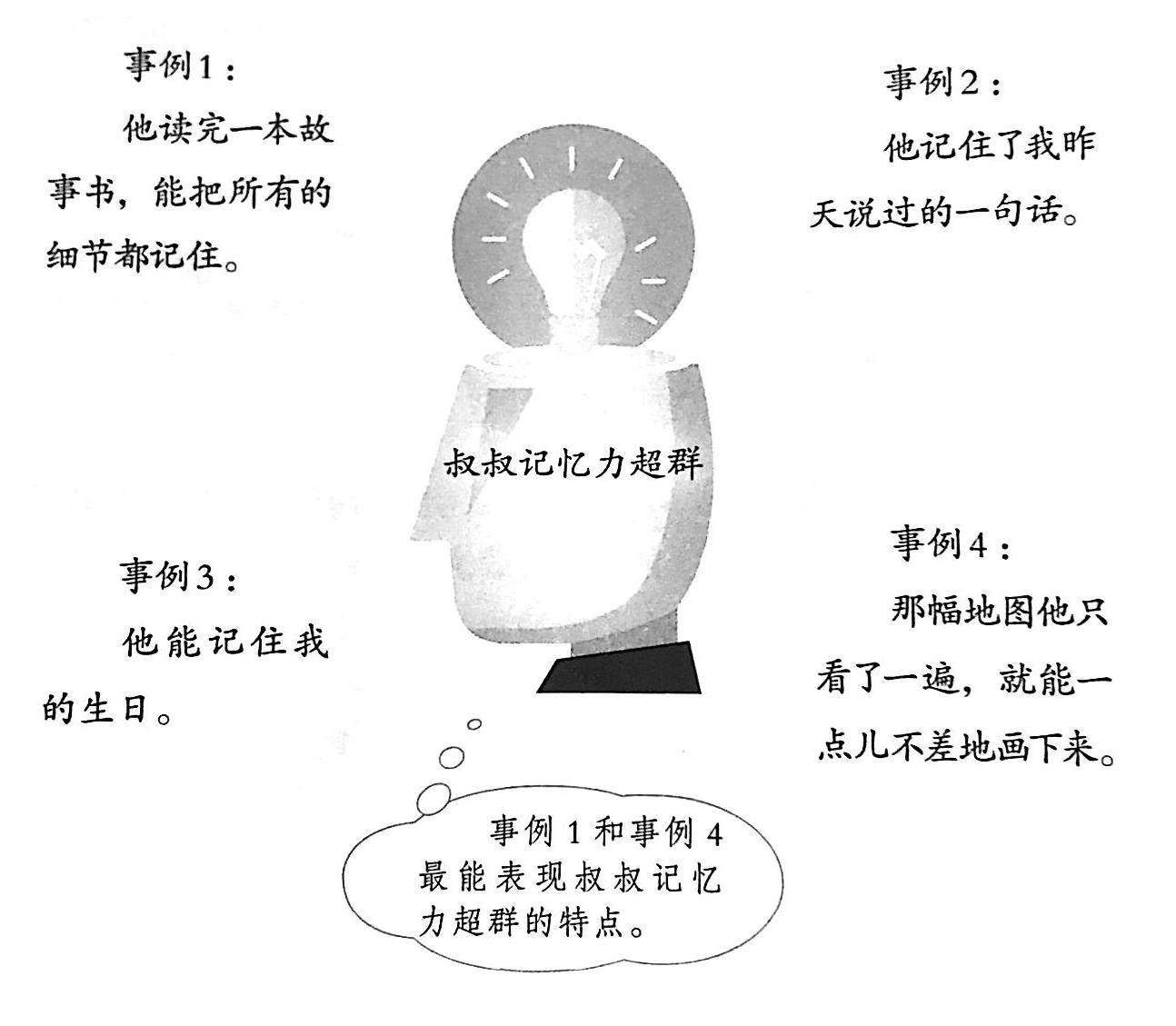 五下第五单元:形形色色的人的插图