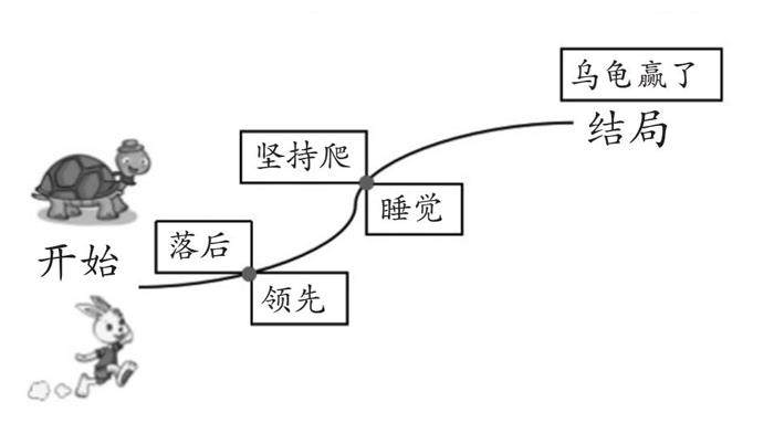 四下第八单元:故事新编的插图