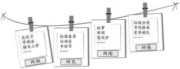 三上第二单元:写日记的插图