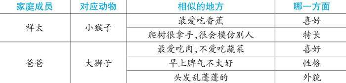 四上第二单元:小小“动物园”的插图