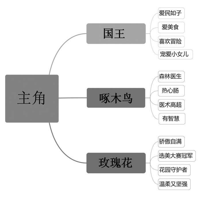 三上第三单元:我来编童话的插图