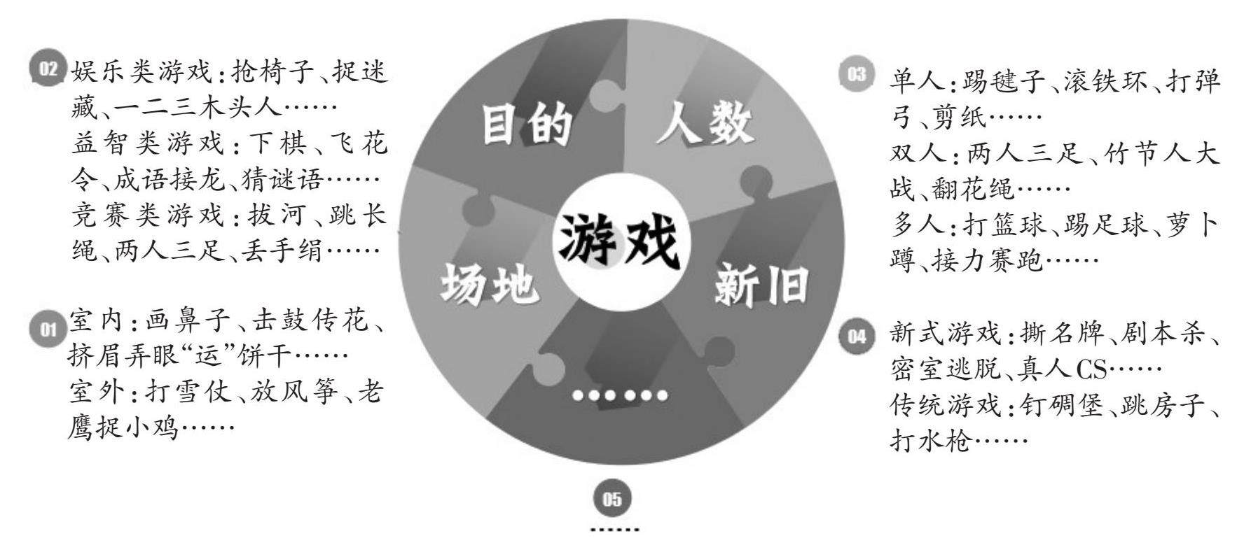 四上第六单元:记一次游戏的插图