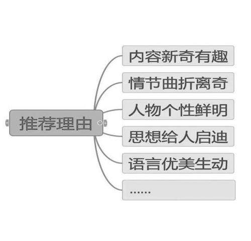 五上第八单元:推荐一本书的插图