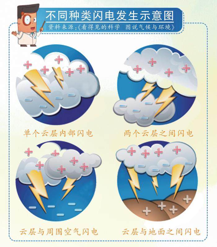 揭开雷电的神秘面纱的插图