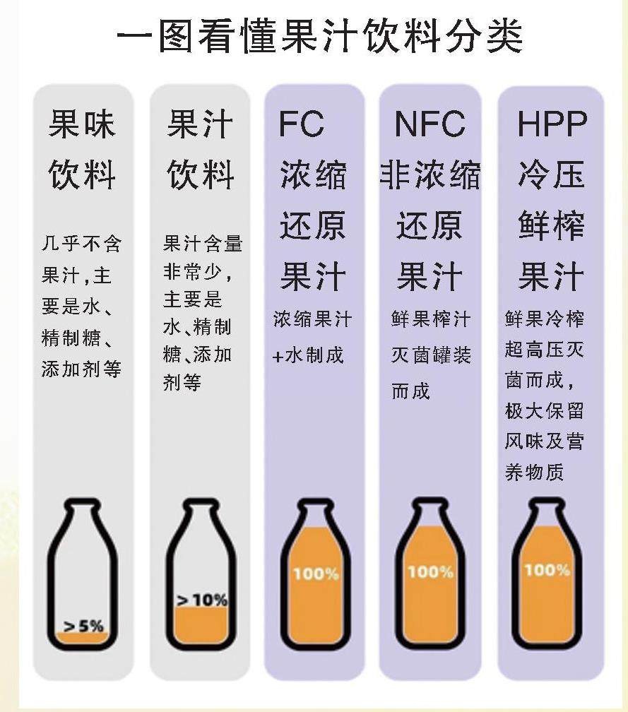 如何挑选健康饮品的插图