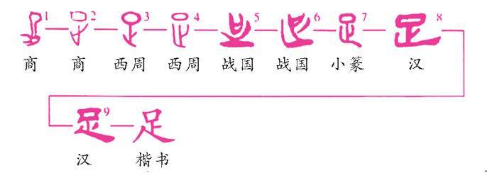 足字旁的运动会的插图