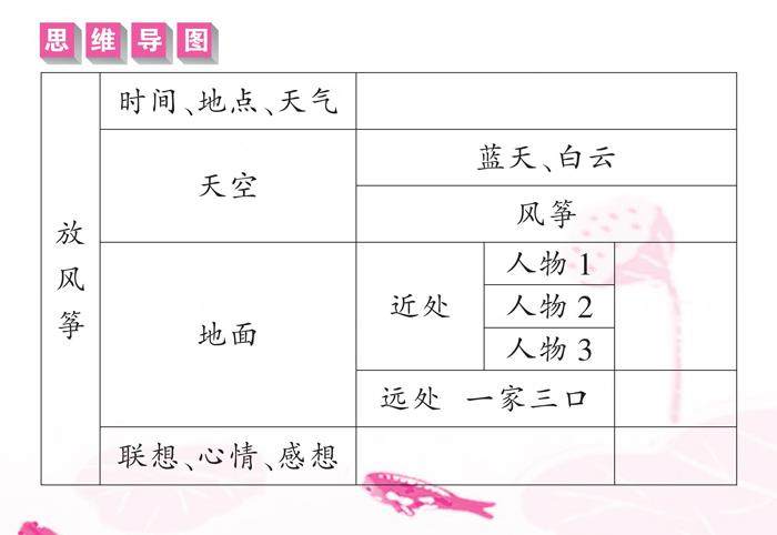 看图画，写一写的插图