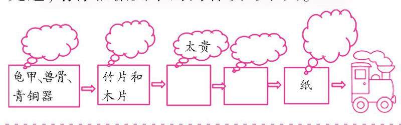 核心素养能力进阶的插图