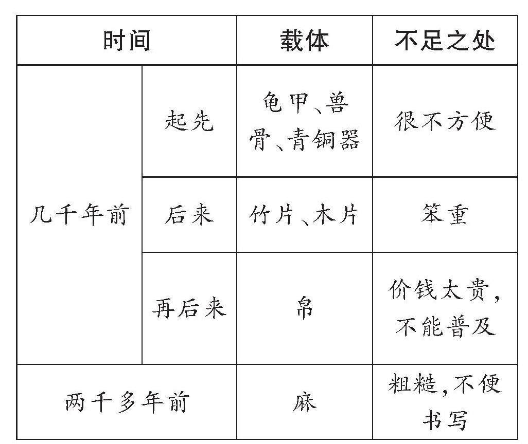 梳理信息策略多的插图