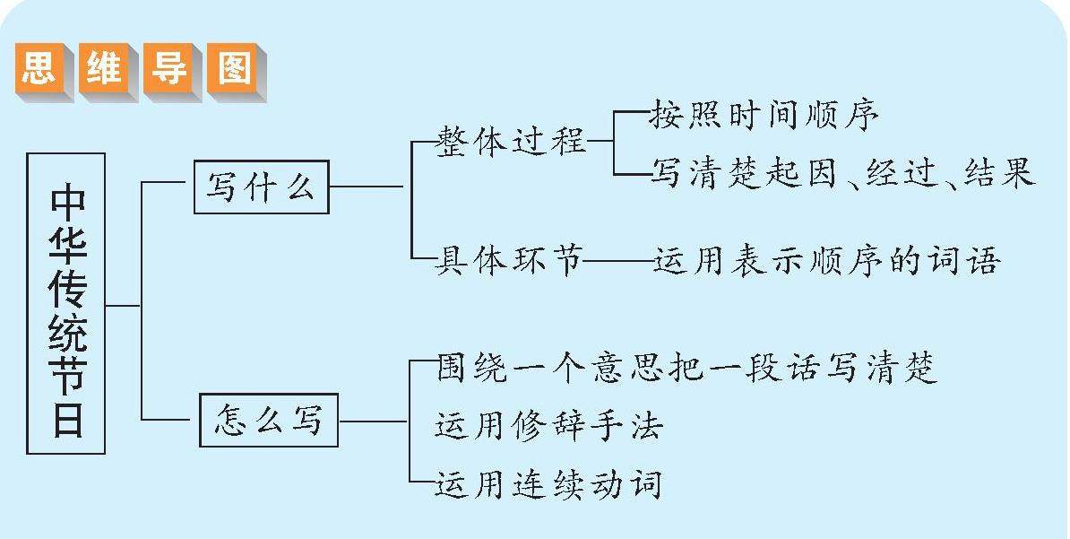 中华传统节日的插图