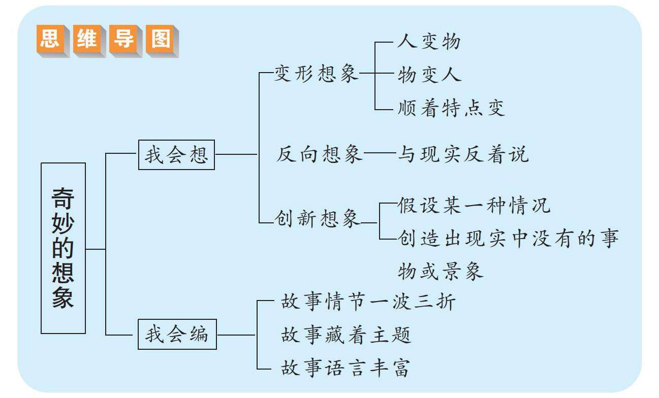 奇妙的想象的插图
