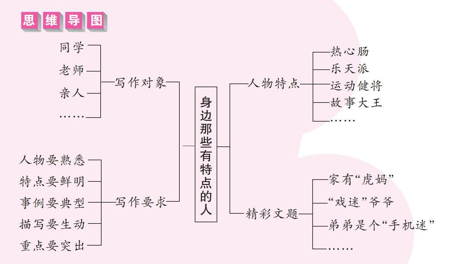 身边那些有特点的人的插图