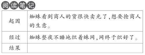 《克雷洛夫寓言》的插图