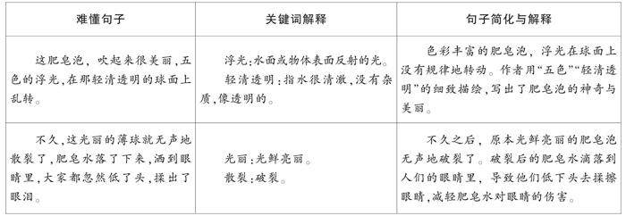 掌握方法,理解难句的插图