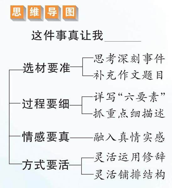 这件事真让我_____的插图