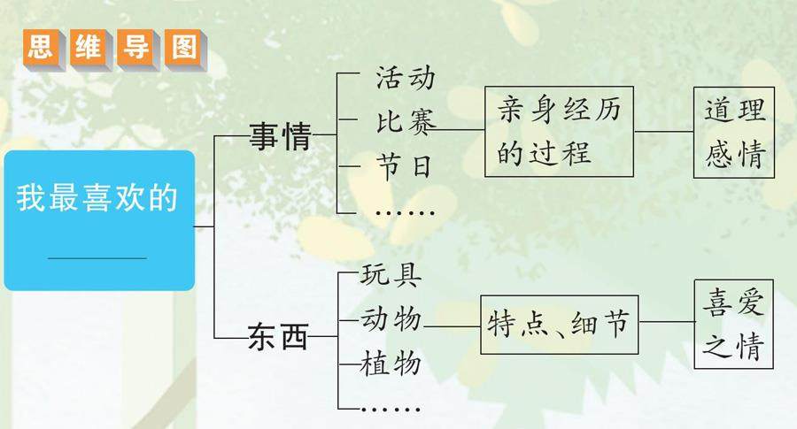 我最喜欢的 ________的插图
