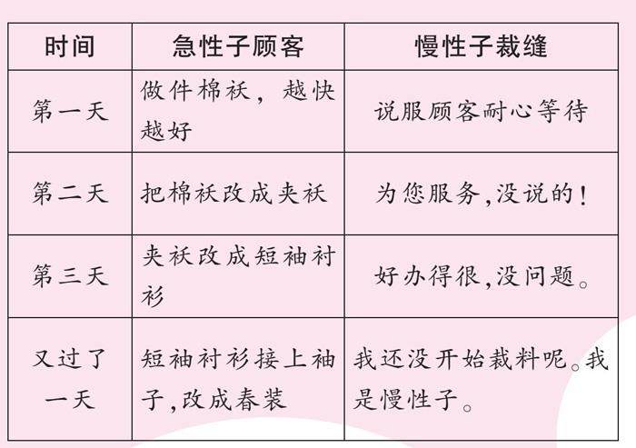 掌握方法巧复述的插图