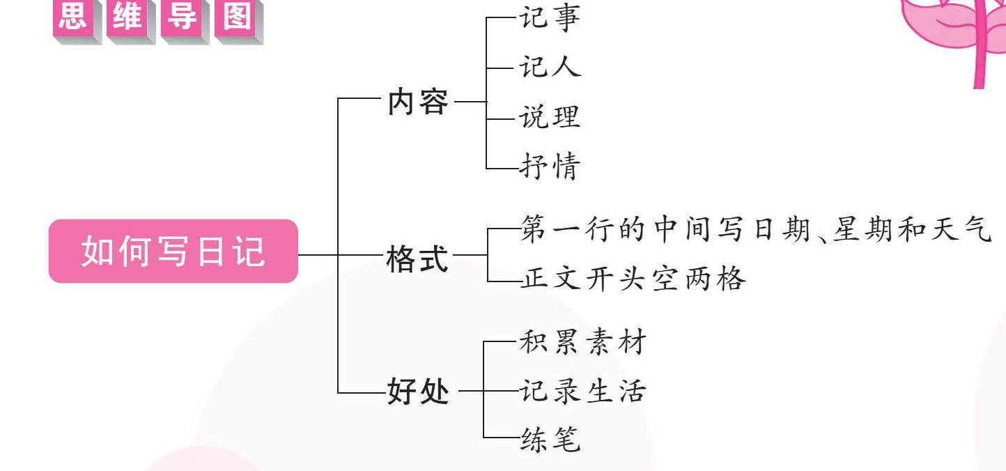 2024年5月8日 星期三 多云西红柿炒鸡蛋的插图