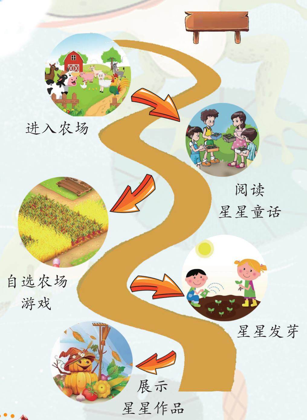 跟夏老师一起“种星星”的插图