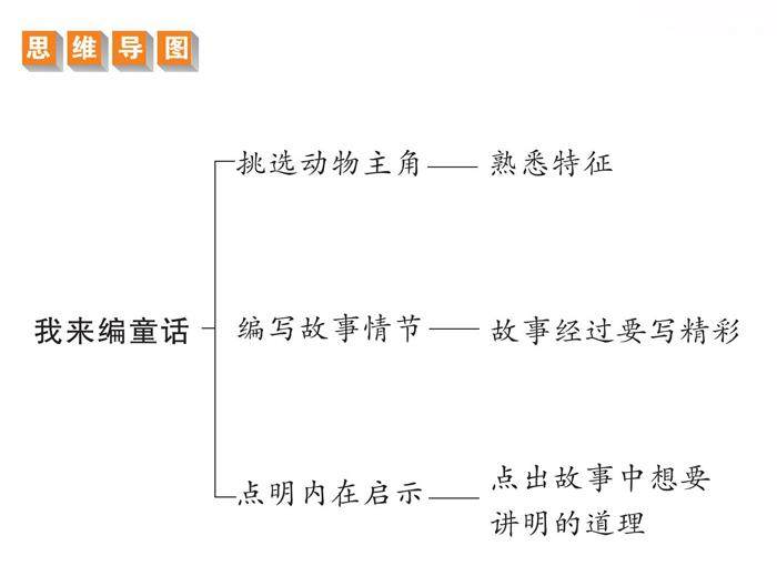 我来编童话的插图
