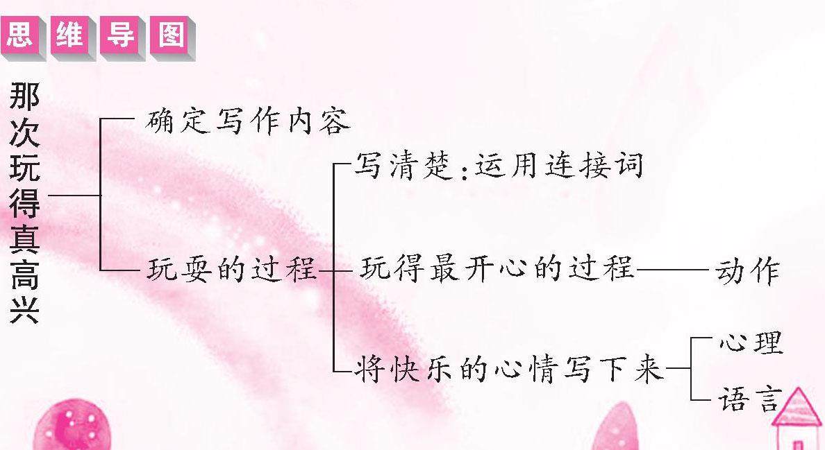 那次玩得真高兴的插图